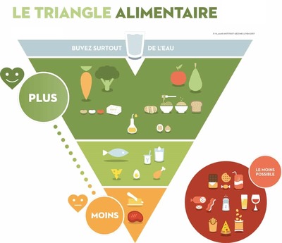 Une alimentation saine, la base pour un bon développement de votre enfant