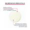 Eucerin pH5 Huile Lavante Mains Sèche et Abimées 250ml