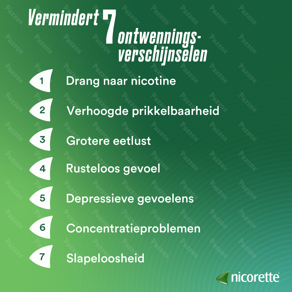 Nicorette Freshmint Kauwgom Suikervrij 30x2mg