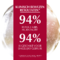 Eucerin ph5 Intim Protect Zachte Reiniging Gevoelige en Geïrriteerde Huid met pomp 250ml