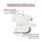 Eucerin pH5 Pain Dermatologique Peau Sèche et Sensible 100g