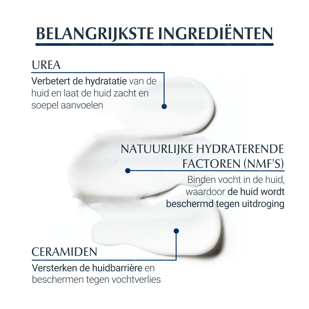 Eucerin UreaRepair Plus 5% Urea Lotion Droge en Ruwe Huid 250ml