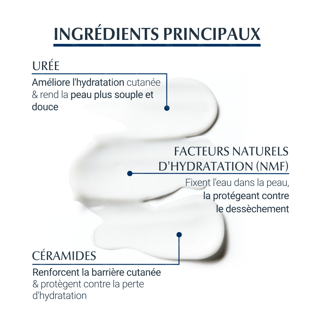 Eucerin UreaRepair Plus Emollient 5% d'Urée Peau Sèche et Rugueuse 250ml
