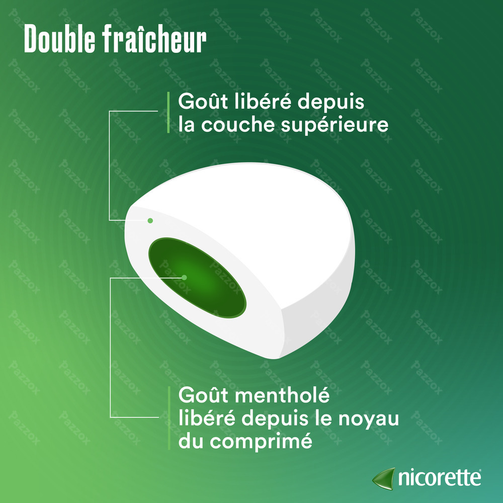 Nicorette Freshmint 4mg Comp A Sucer S/sucre 80