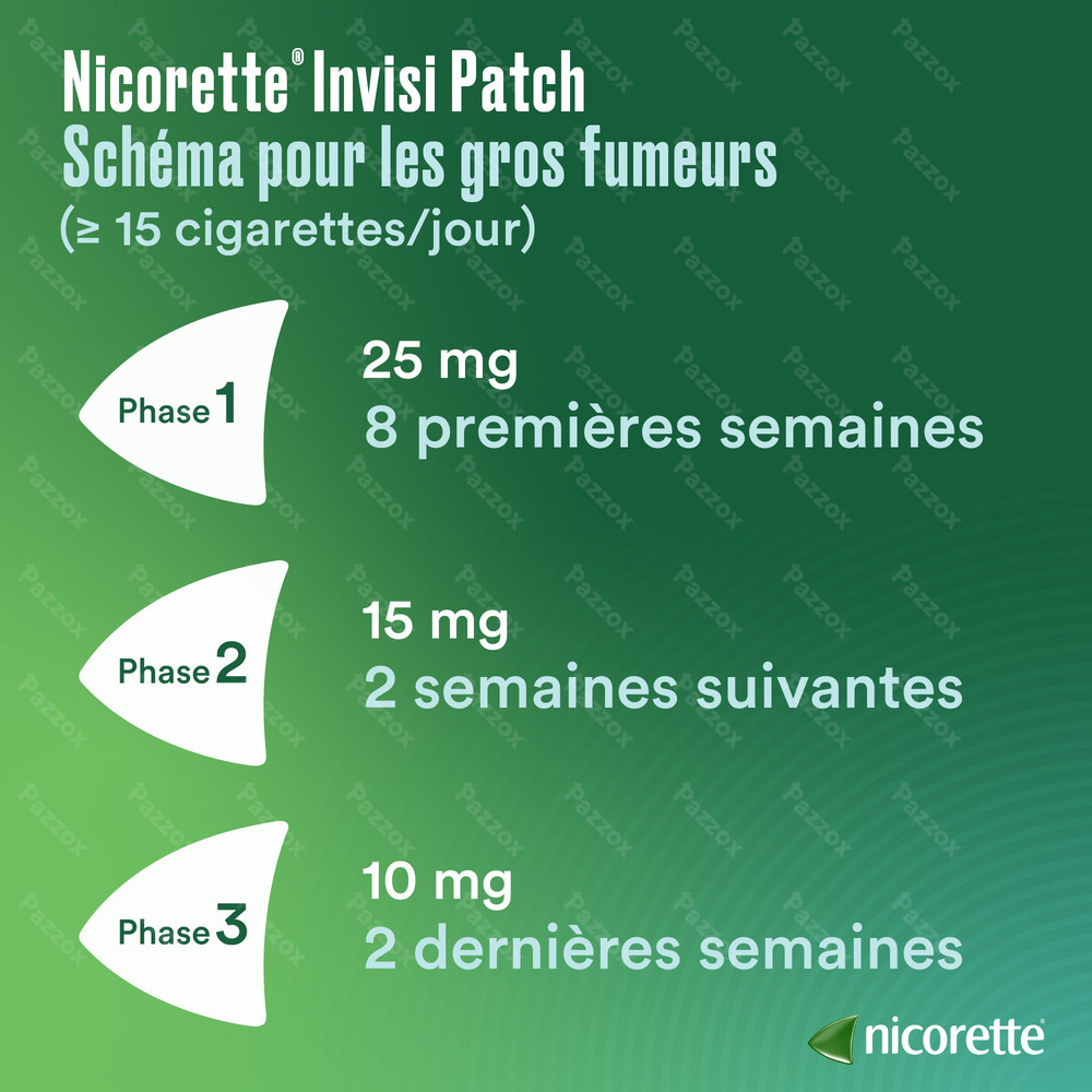 Nicorette Invisi 15mg 14 Patches