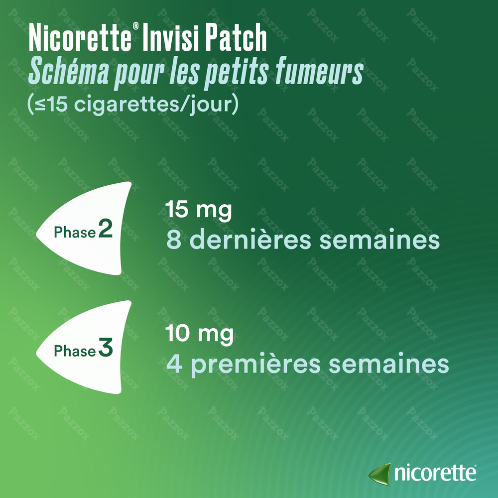 Nicorette Invisi 15mg 14 Patches