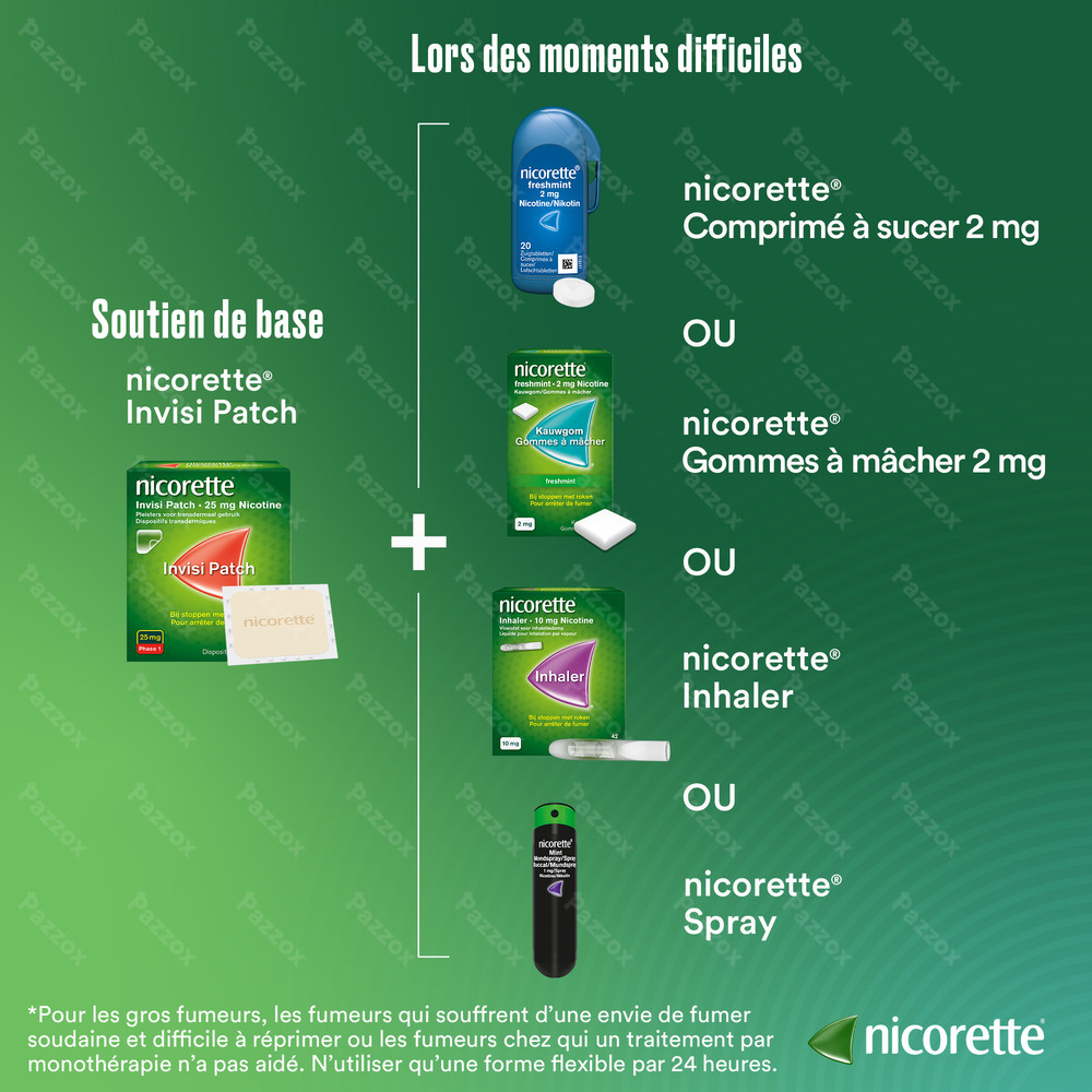 Nicorette Invisi 25mg 14 Patches