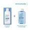 Ducray Squanorm Anti Roos Shampoo Vettige Schilfers 200ml