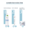 Eucerin Aquaporin Active Intense Hydratatie Droge Huid 50ml