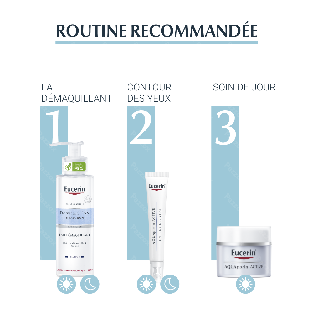 Eucerin Aquaporin Active Contour des Yeux Revitalisant Hydratation Intense 15ml