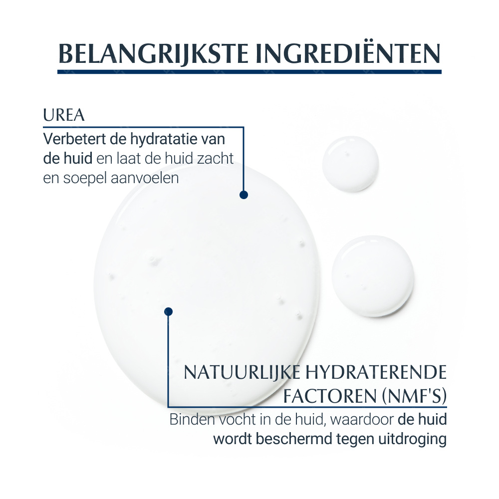 Eucerin UreaRepair Original 5% Urea Waslotion Zeer Droge en Ruwe Huid Gezicht en Lichaam 400ml