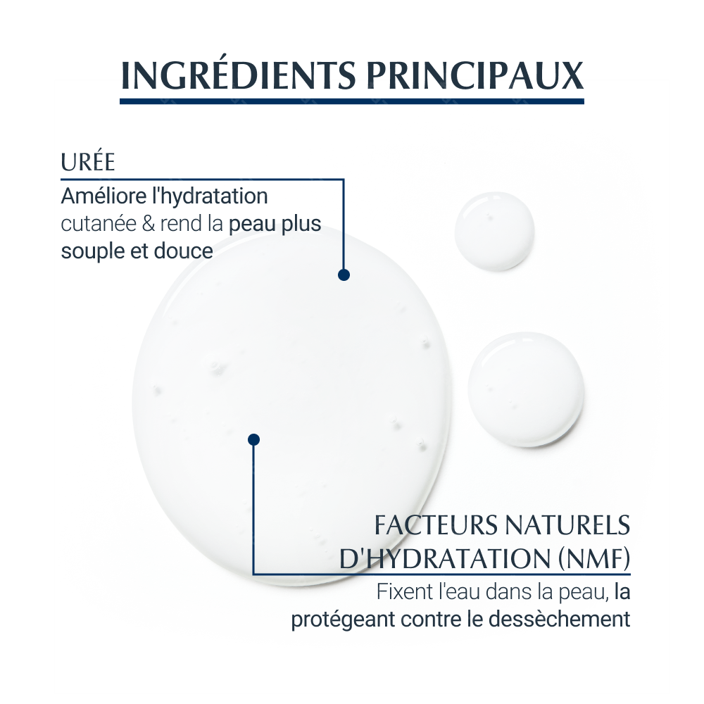 Eucerin UreaRepair Original Gel Nettoyant 5% d'Urée Peau Très Sèche et Rugueuse Visage et Corps 400ml
