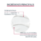 Eucerin pH5 Lotion Légèré Peau Normale à Sèche et Sensible 400ml