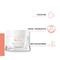 Avène Les Essentiels Revialiserende Voedende Crème 50ml