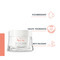 Avène Les Essentiels Creme Nutritive Revitalisante 50ml