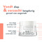 Avène Les Essentiels Rijke Revitaliserende Voedende Crème 50ml