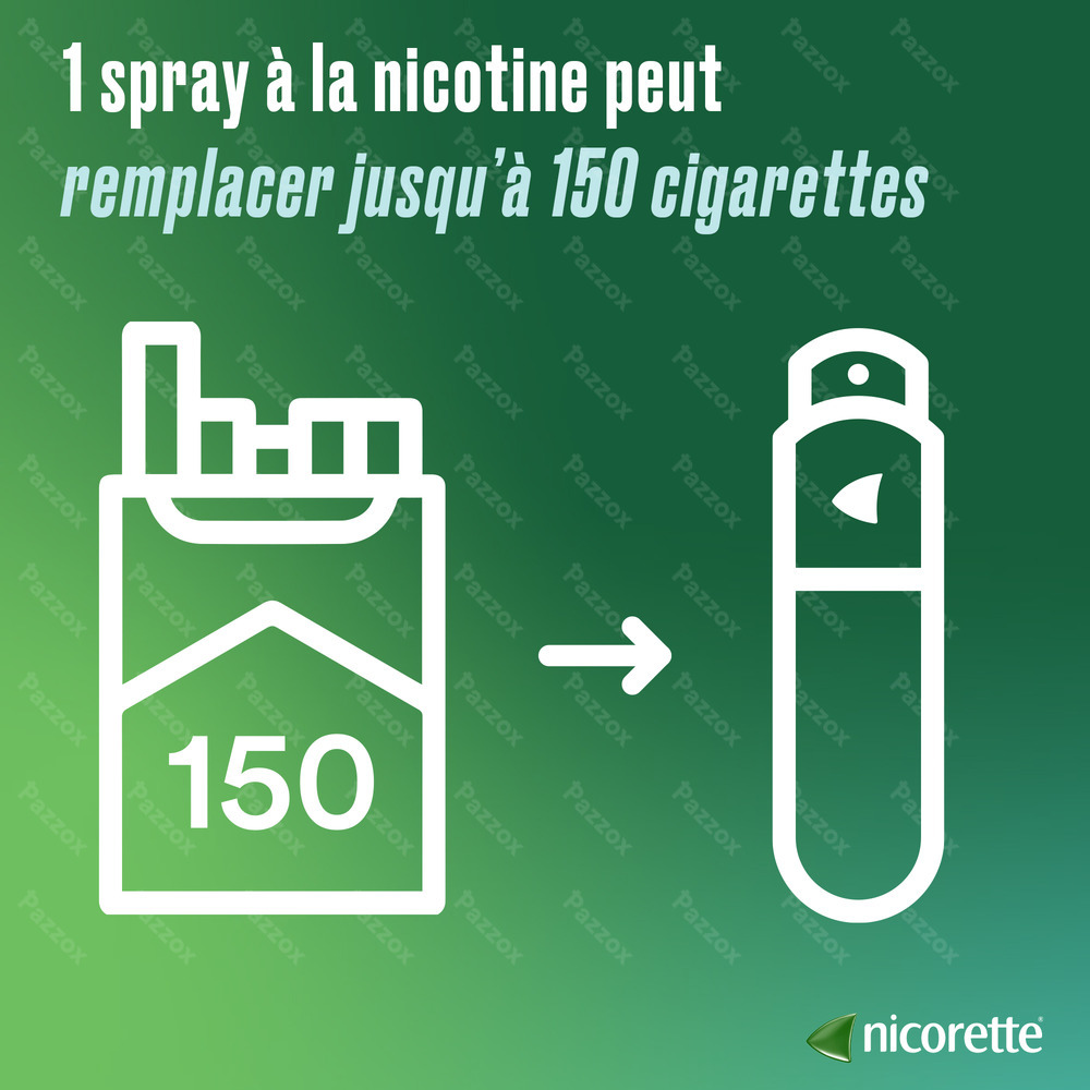 Nicorette Mint 1mg Spray Buccal S/sucre 2x150