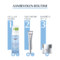 Eucerin DermatoClean Hyaluron Micellair schuim 150ml
