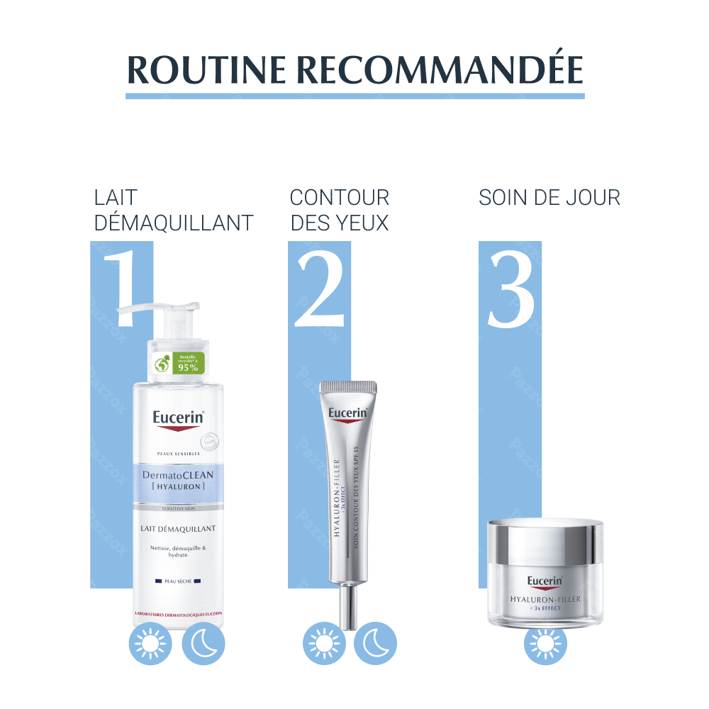 Eucerin DermatoClean Hyaluron Lait démaquillant 200ml