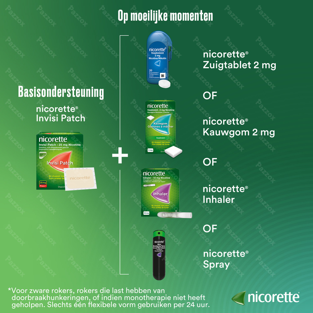 Nicorette Invisi 25mg 28  Patches
