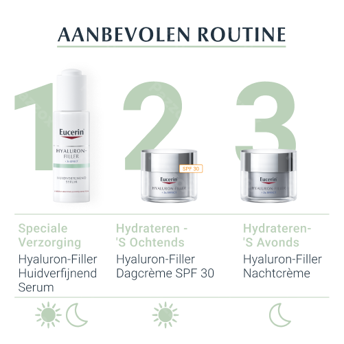Eucerin Hyaluron-Filler 3x Effect Huidverfijnend Serum Rimpels Lijntjes en Poriën 30ml