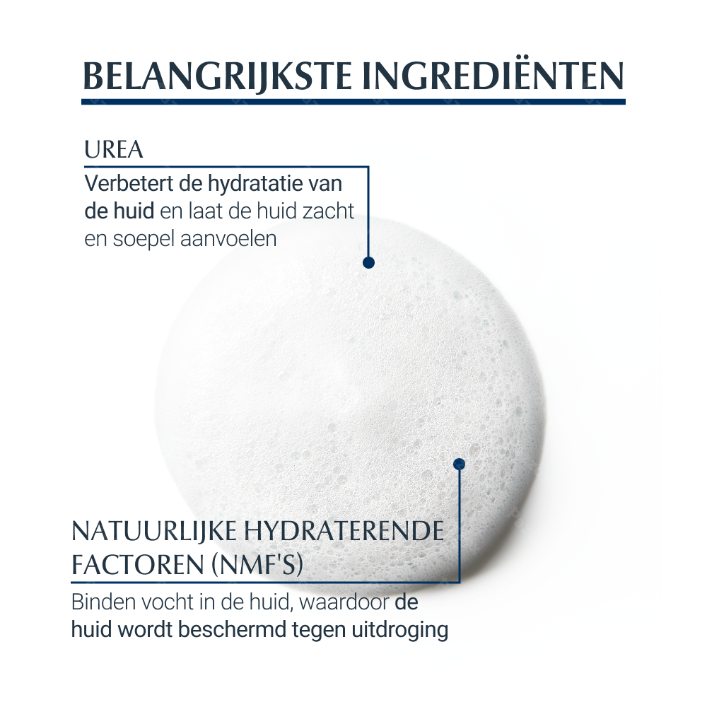 Eucerin UreaRepair Plus 5% Doucheschuim Droge en Ruwe Huid Gezicht en Lichaam met parfum 200ml