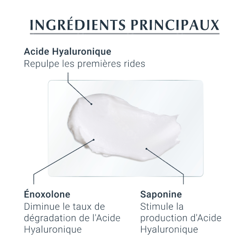 Eucerin Hyaluron-Filler 3x Effect Soin De Jour Peau Sèche Anti Rides et Anti Age SPF50 50ml