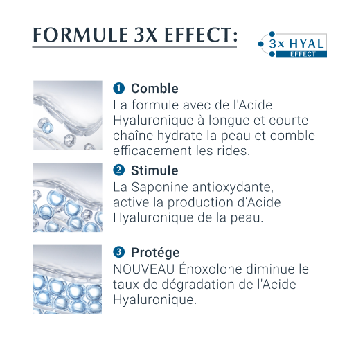 Eucerin Hyaluron-Filler 3x Effect Soin De Jour Spf 15 Peau Normale À Mixte 50ml