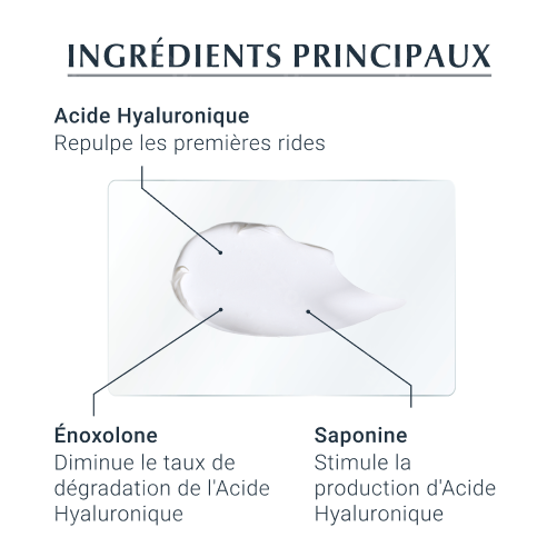 Eucerin Hyaluron-Filler 3x Effect Soin De Nuit Anti Age et Anti Rides 50ml