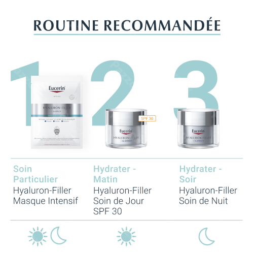 Eucerin Hyaluron-Filler 3x Effect Hyaluronzuur Masque Intensif 1 stuk