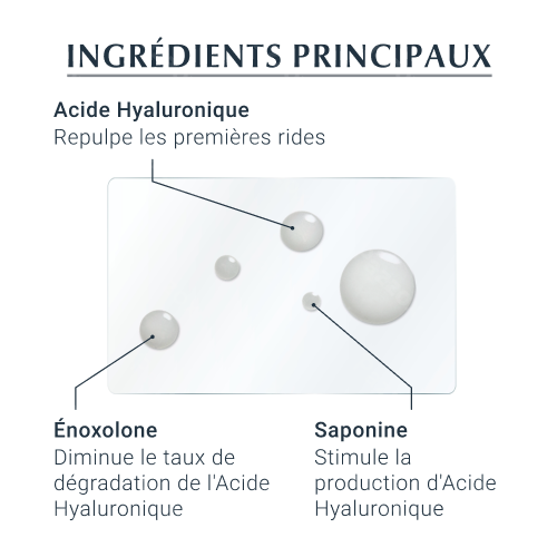Eucerin Hyaluron-Filler 3x Effect Sérum Concentré 6x5ml