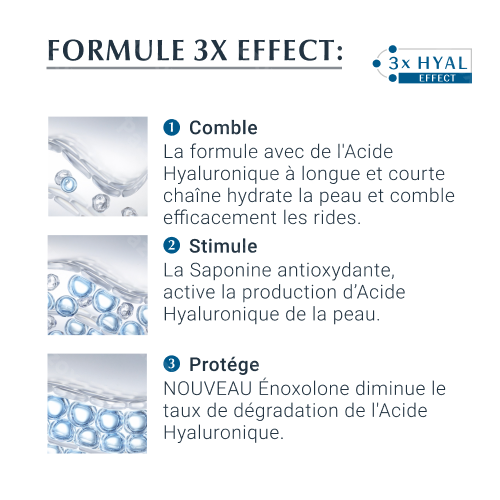 Eucerin Hyaluron-Filler 3x Effect Sérum Concentré 6x5ml