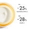 Vichy Neovadiol Post Menopauze Dagcrème 50ml
