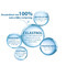 Ducray Kertyol Pso Concentraat 100ml