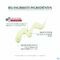Eucerin Dermopure Triple Action Serum Post-Acne Vlekken Onzuivere Huid 40ml