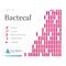 Bactecal D Caps 10