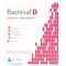 Bactecal D 90 Capsules