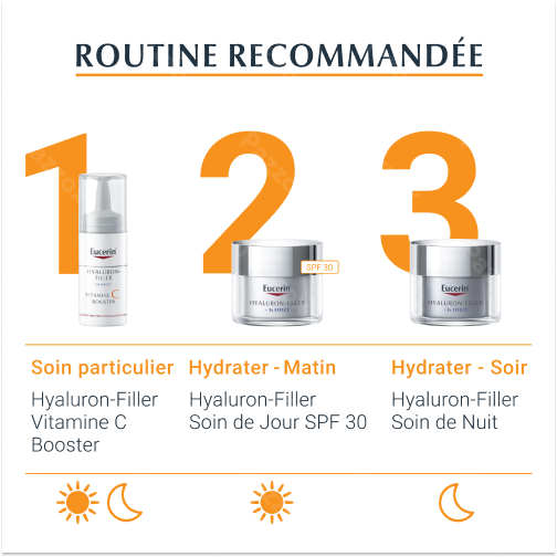Eucerin Hyaluron Filler 3x Effect Vitamine C Booster 3x8ml