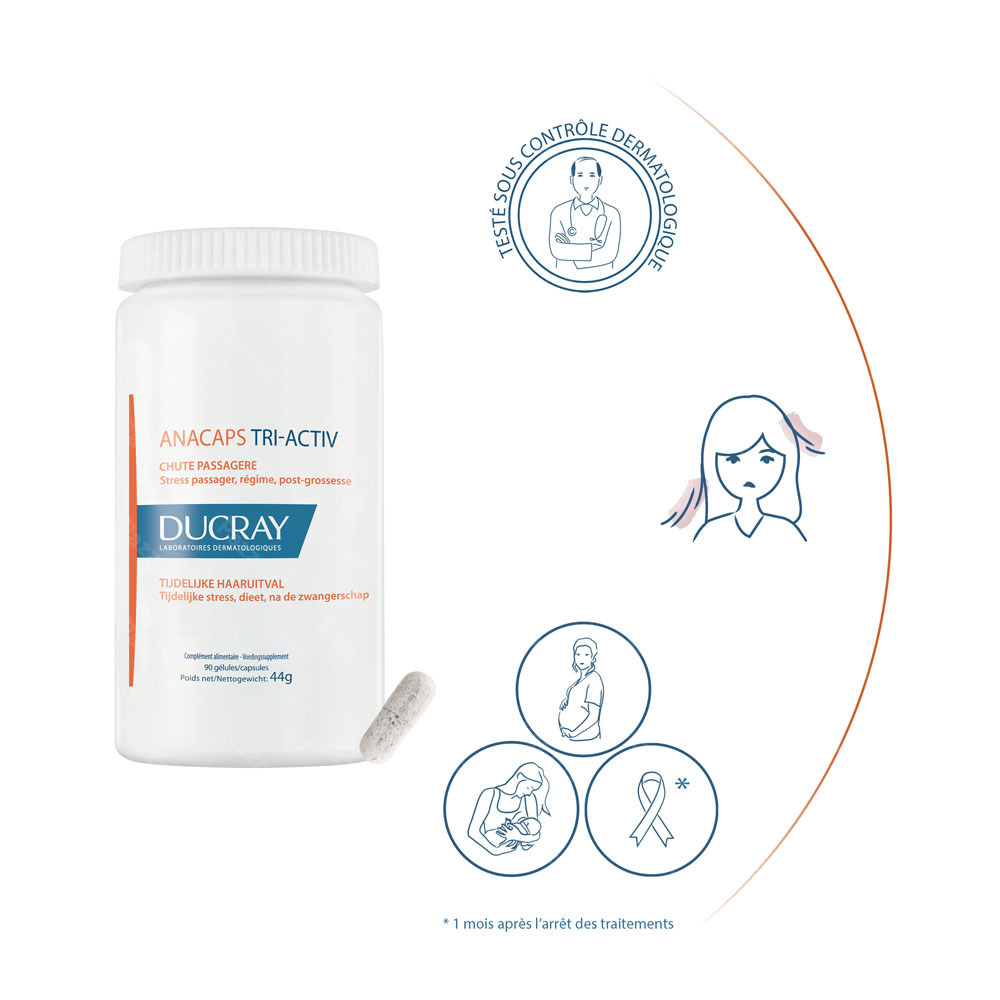 Ducray Anacaps Tri-Activ Chute de Cheveux Temporaire 90 Capsules