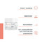 Avène Hyaluron Activ B3 Celvernieuwende crème anti-aging, Hyaluronzuur & Niacinamide 50ml