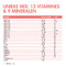 BariNutrics Multi Kerssmaak 90 Kauwtabletten