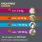 Frontpro 136mg Hond 25-50kg 3 Kauwtabletten