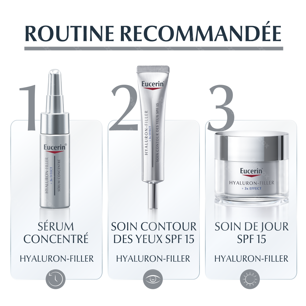 Eucerin Recharge Soin de Jour SPF 15 Hyaluron-Filler + 3x Effect pour peau sèche 50ml