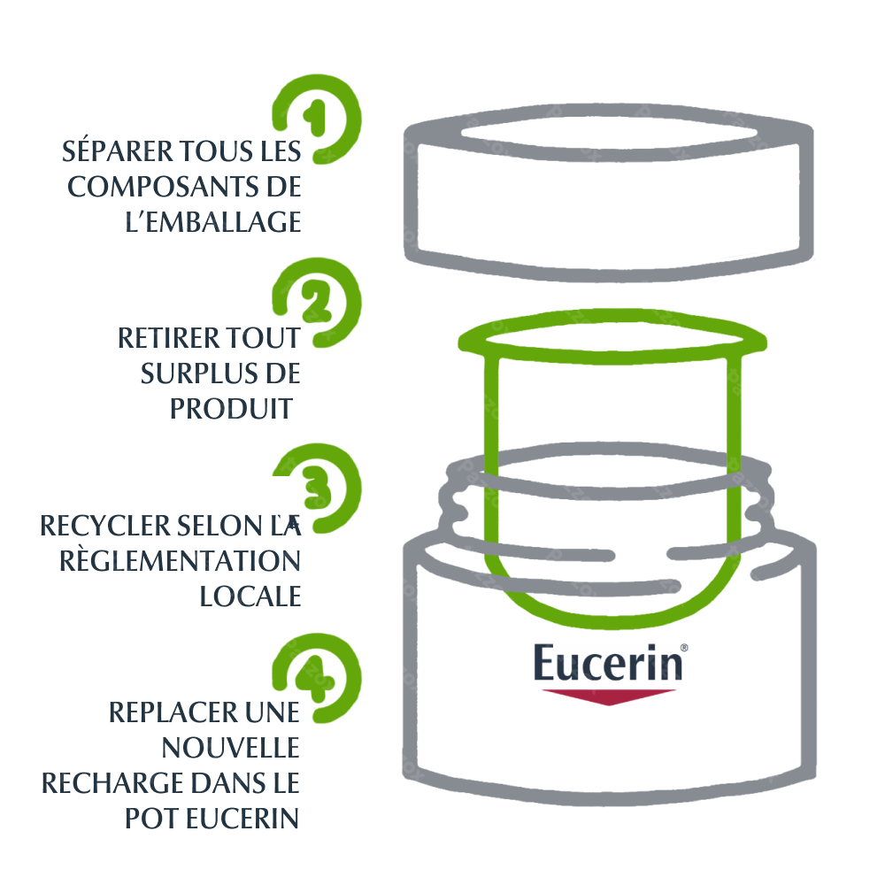 Eucerin Recharge Soin de Nuit Hyaluron-Filler + 3x Effect