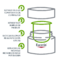 Eucerin Recharge Soin de Nuit Hyaluron-Filler + 3x Effect