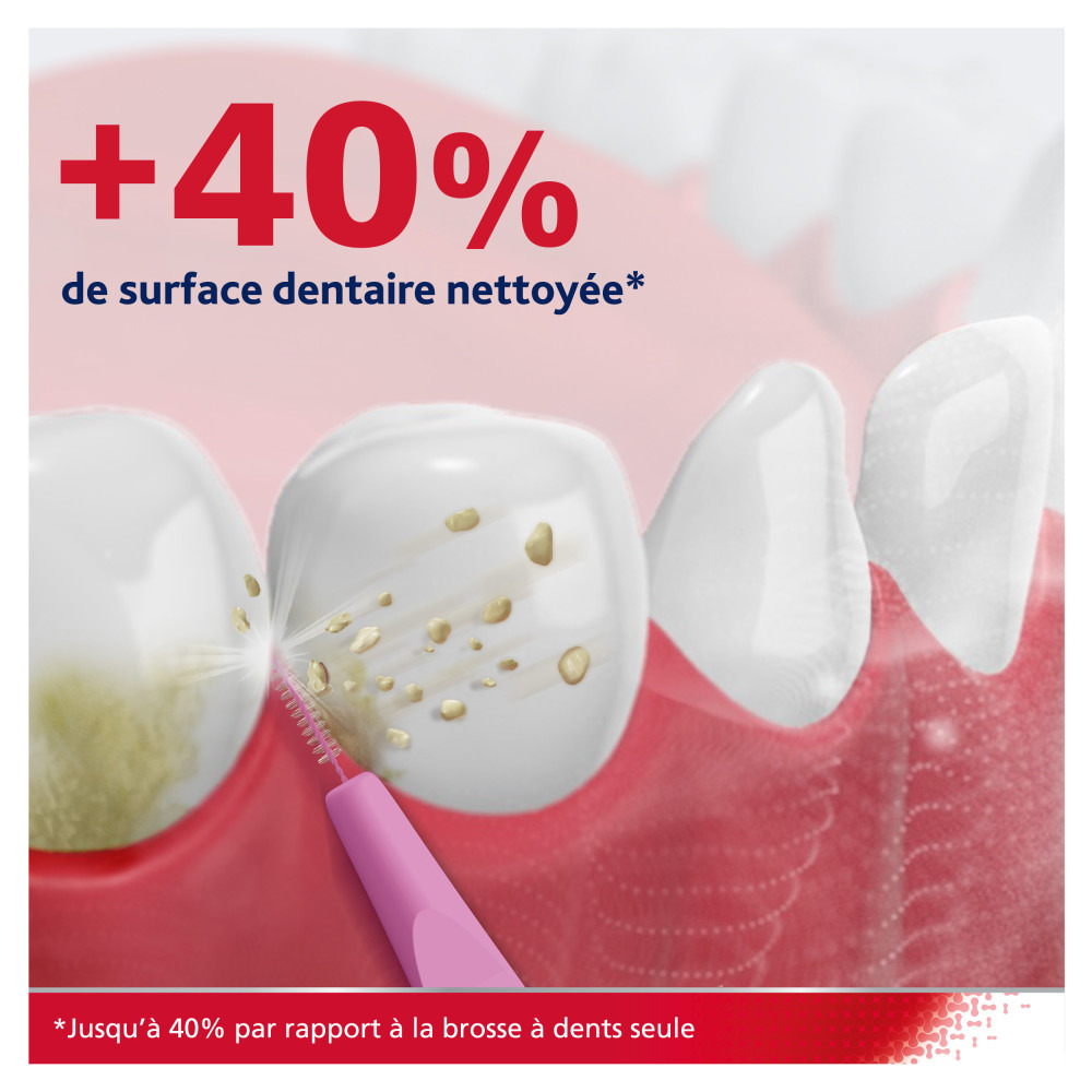Parodontax Brossettes Interdentaires 0,4mm 6