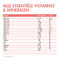 Barinutrics Prenatal 150 Capsules
