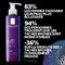La Roche-Posay Mela B3 Micro-Peeling Gel Nettoyant 200ml