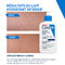 CeraVe Lait Hydratant Intensif 473ml