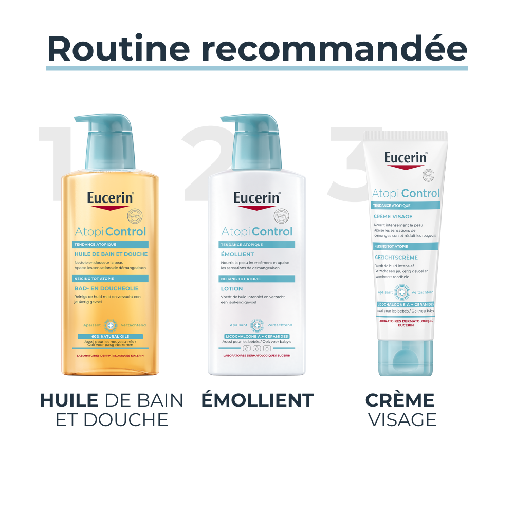 Eucerin AtopiControl Émollient Peau Sèche à tendance Atopique avec pompe 400ml